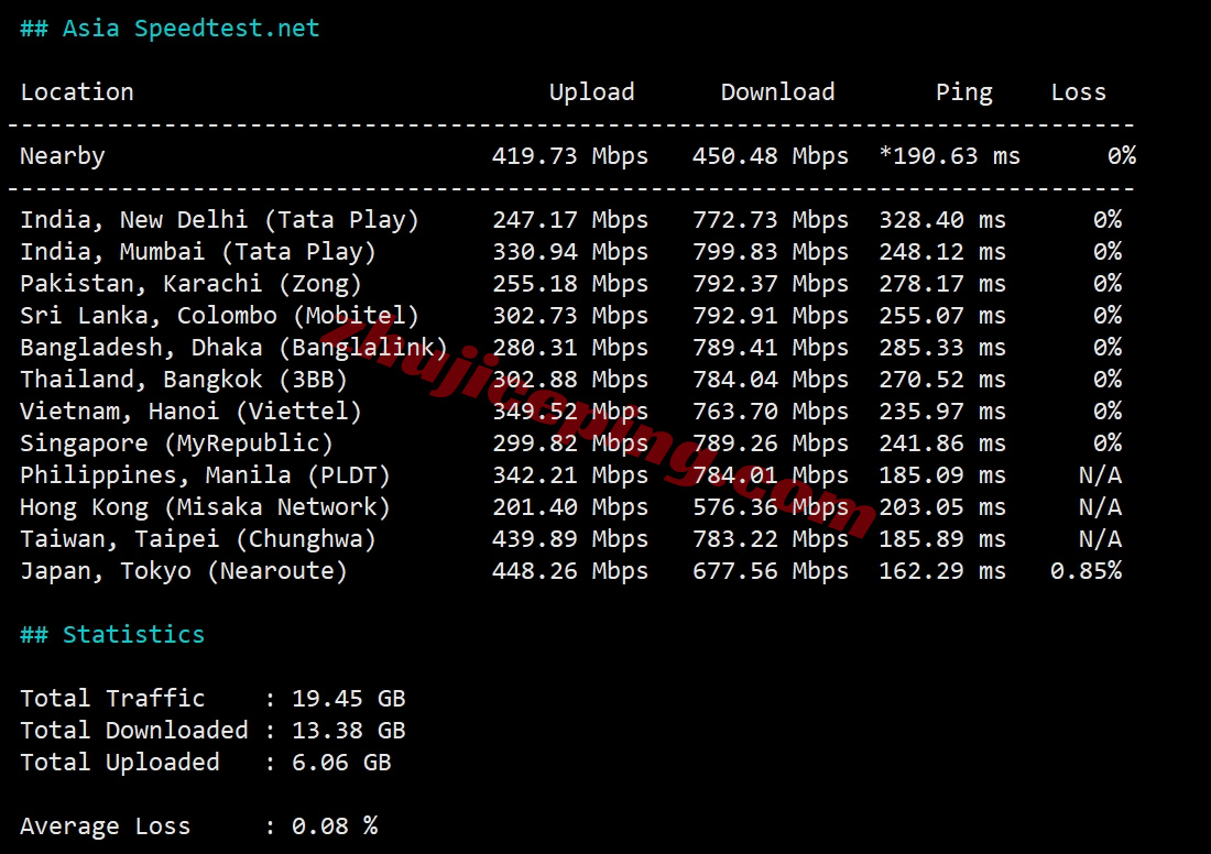 llasb10 详细测评lightlayer美国东部阿什本/Ashburn数据中心的云服务器