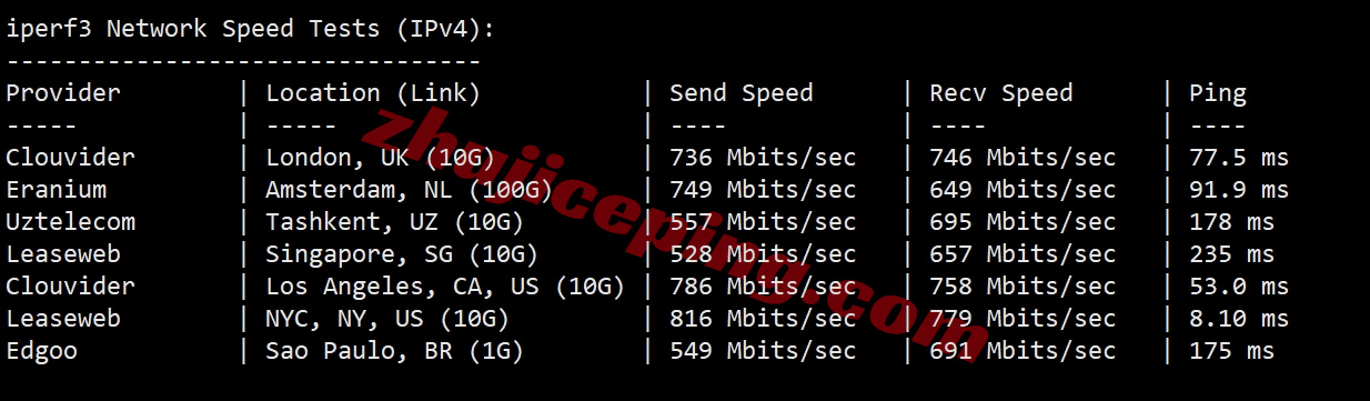 llasb12 详细测评lightlayer美国东部阿什本/Ashburn数据中心的云服务器