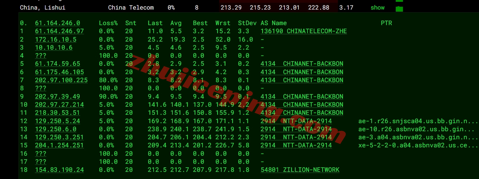 llasb15 详细测评lightlayer美国东部阿什本/Ashburn数据中心的云服务器
