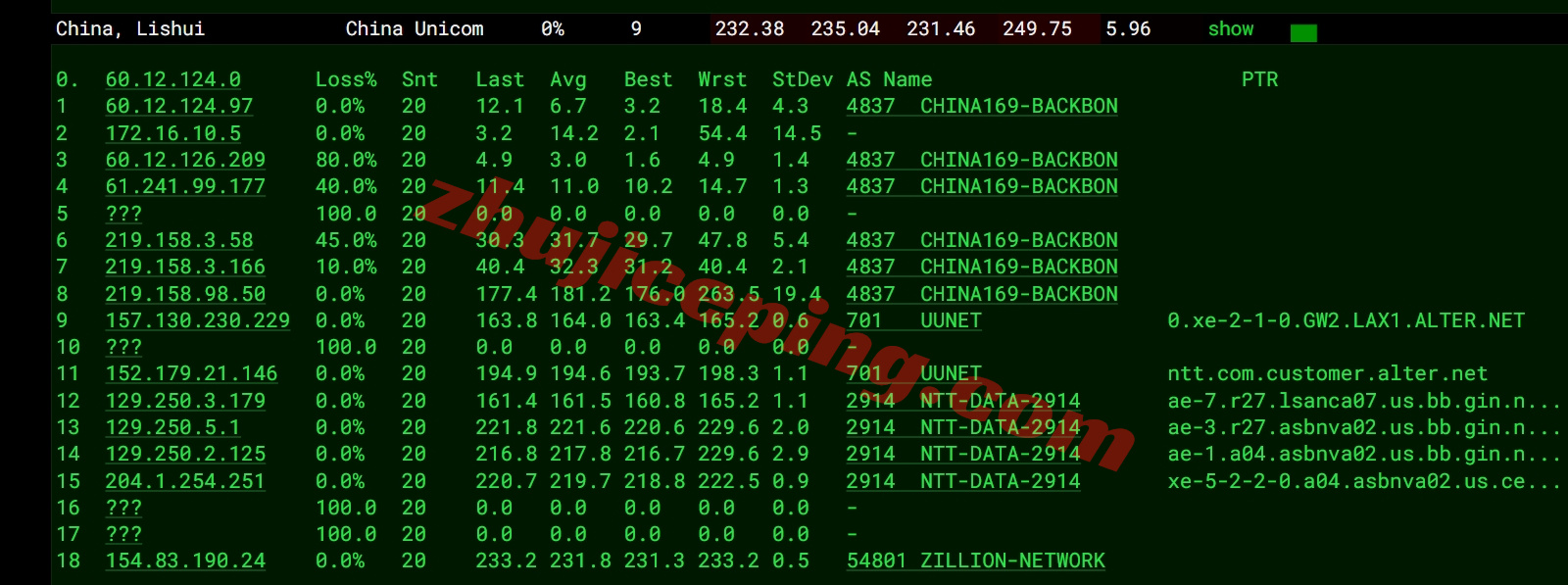 llasb16 详细测评lightlayer美国东部阿什本/Ashburn数据中心的云服务器