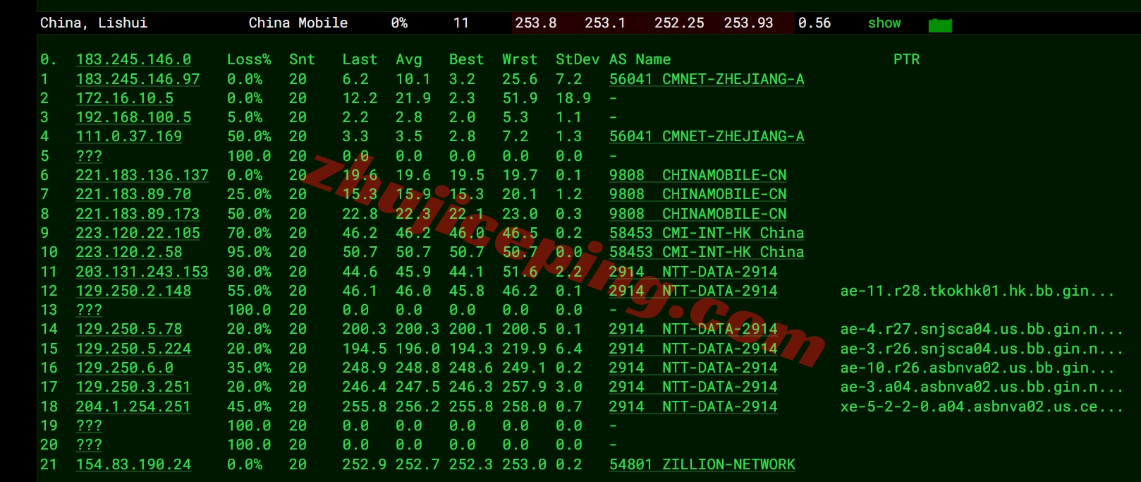 llasb17 详细测评lightlayer美国东部阿什本/Ashburn数据中心的云服务器