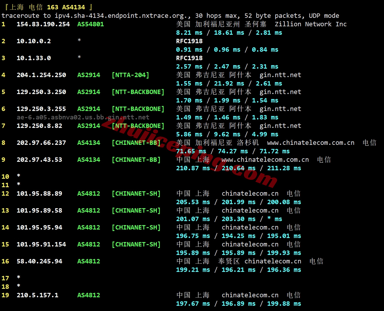 llasb19 详细测评lightlayer美国东部阿什本/Ashburn数据中心的云服务器