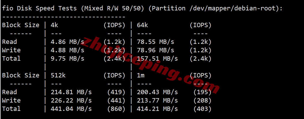llasb2 详细测评lightlayer美国东部阿什本/Ashburn数据中心的云服务器