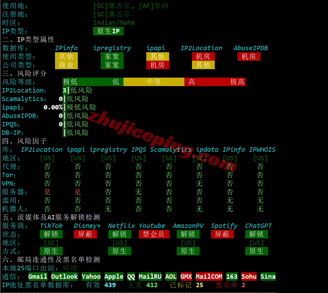 llasb27 详细测评lightlayer美国东部阿什本/Ashburn数据中心的云服务器
