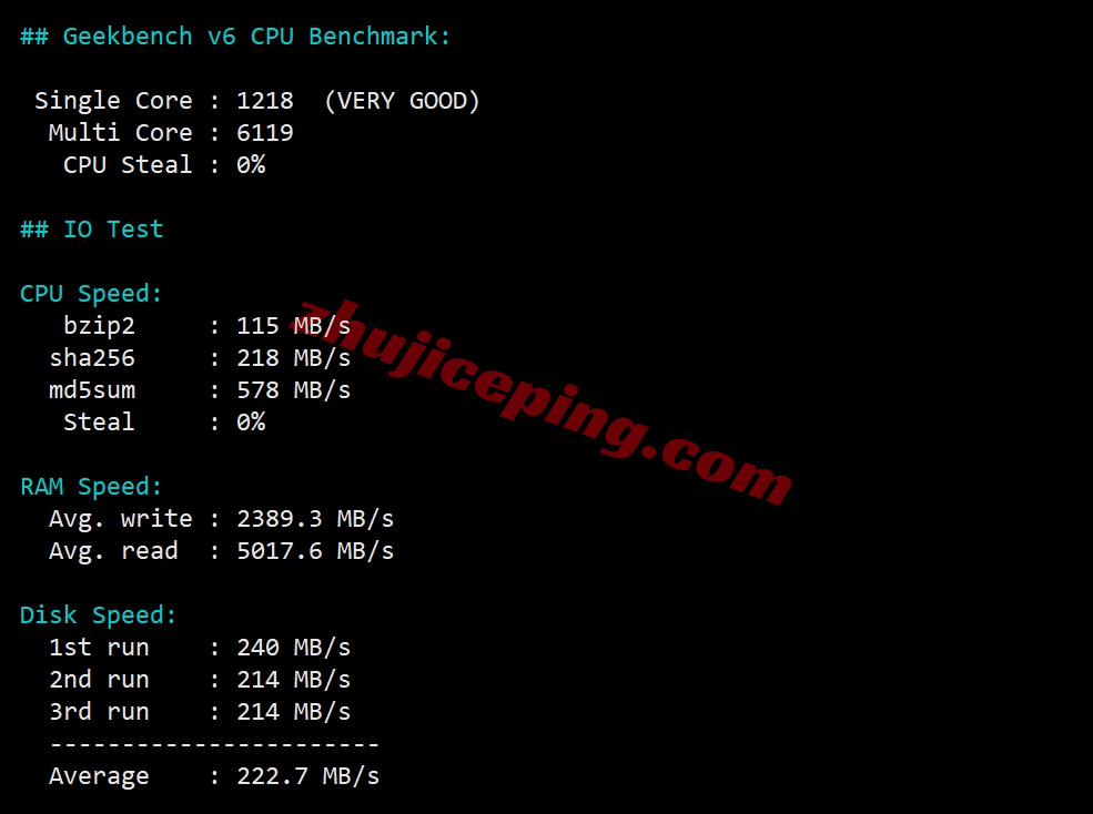 llasb30 详细测评lightlayer美国东部阿什本/Ashburn数据中心的云服务器