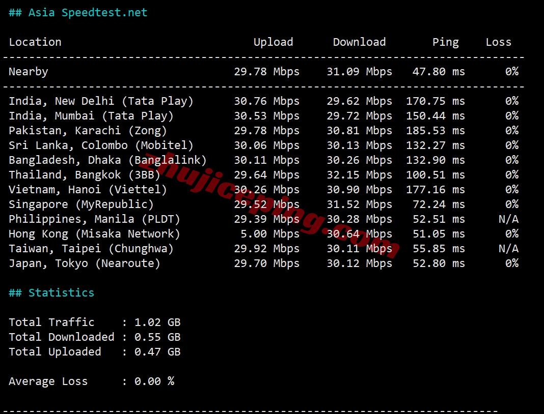 rak1hk10 raksmart云服务器怎么样？详细测评raksmart香港云服务器