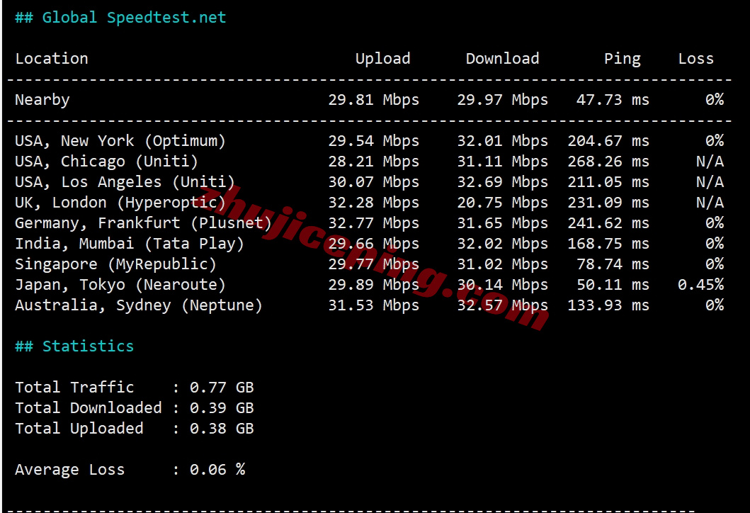 rak1hk11 raksmart云服务器怎么样？详细测评raksmart香港云服务器