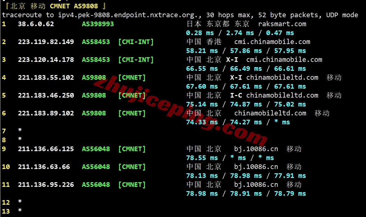 rak1hk18 raksmart云服务器怎么样？详细测评raksmart香港云服务器