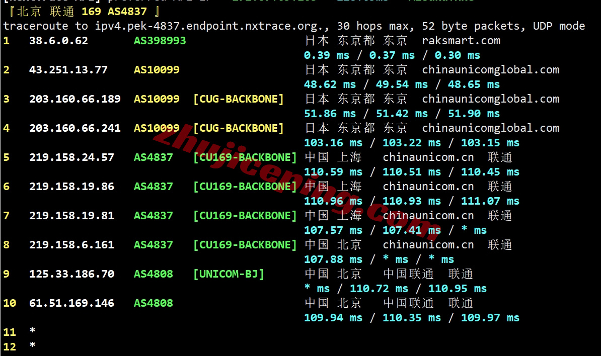 rak1hk21 raksmart云服务器怎么样？详细测评raksmart香港云服务器