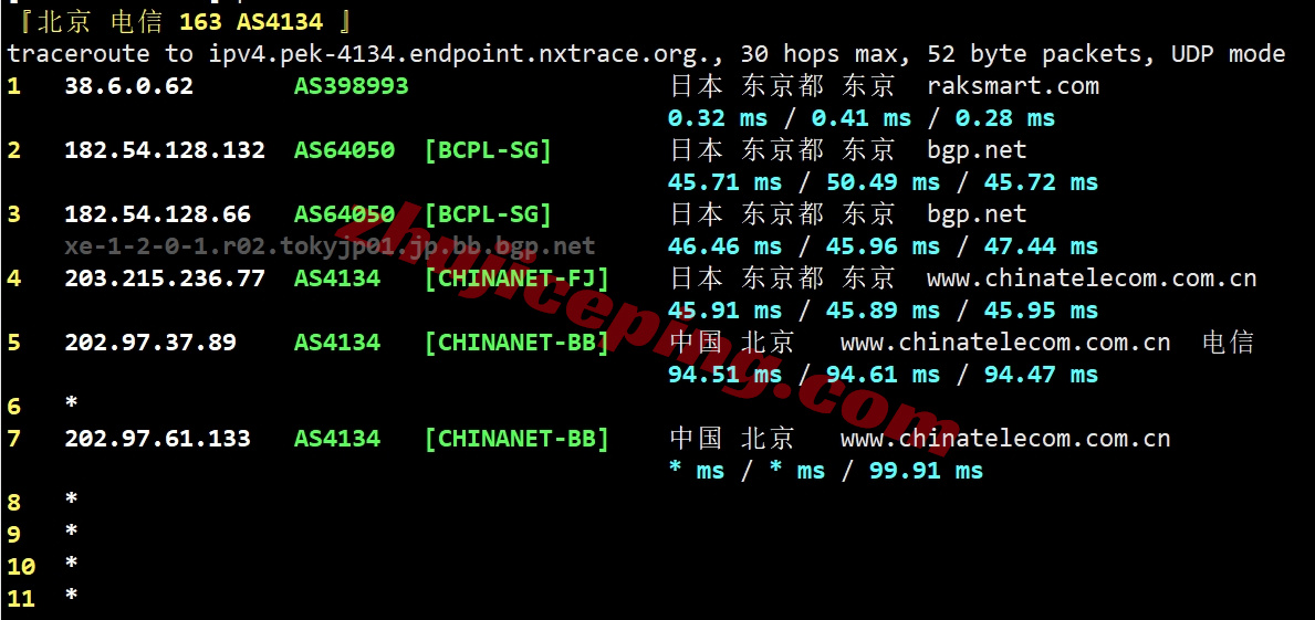rak1hk24 raksmart云服务器怎么样？详细测评raksmart香港云服务器