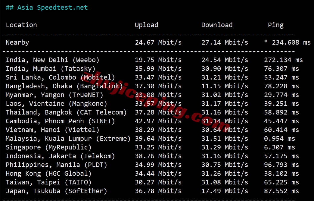 rak1my10 详细测评raksmart“大陆优化VIP”线路的马来西亚云服务器