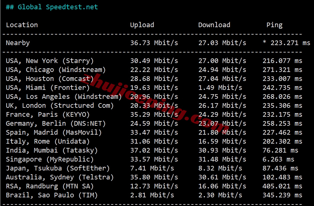 rak1my11 详细测评raksmart“大陆优化VIP”线路的马来西亚云服务器