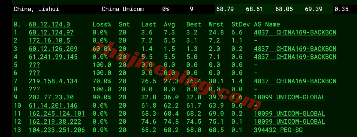 rak1my16 详细测评raksmart“大陆优化VIP”线路的马来西亚云服务器