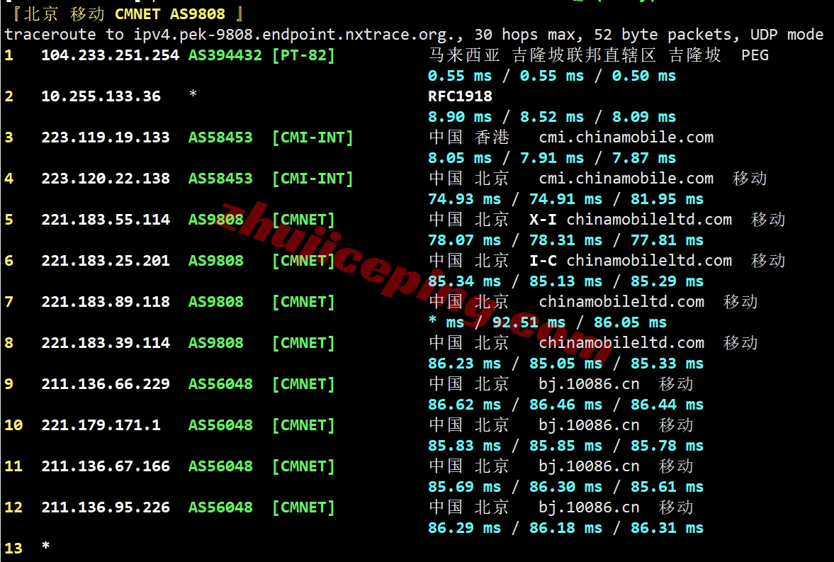 rak1my18 详细测评raksmart“大陆优化VIP”线路的马来西亚云服务器