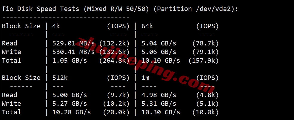 rak1my2 详细测评raksmart“大陆优化VIP”线路的马来西亚云服务器