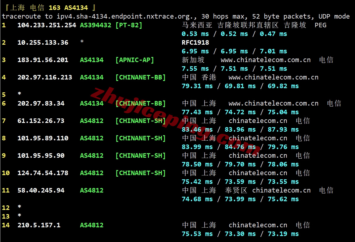 rak1my25 详细测评raksmart“大陆优化VIP”线路的马来西亚云服务器