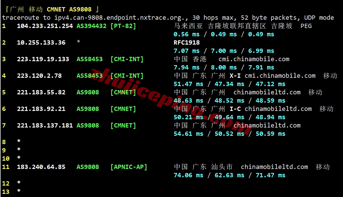 rak1my27 详细测评raksmart“大陆优化VIP”线路的马来西亚云服务器