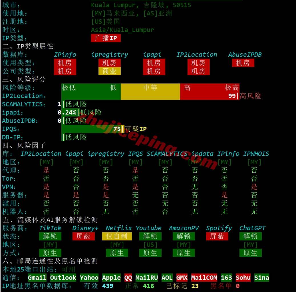 rak1my28 详细测评raksmart“大陆优化VIP”线路的马来西亚云服务器