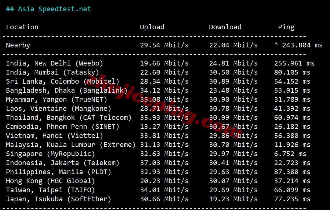 raksg10 raksmart云服务器怎么样?测评大陆优化VIP线路的新加坡云服务器