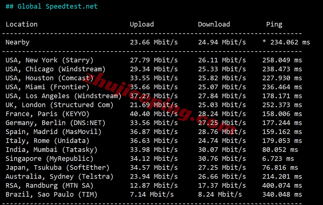 raksg11 raksmart云服务器怎么样?测评大陆优化VIP线路的新加坡云服务器
