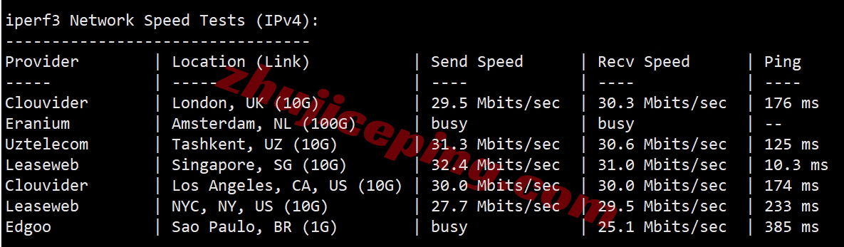 raksg12 raksmart云服务器怎么样?测评大陆优化VIP线路的新加坡云服务器
