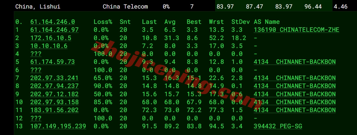 raksg15 raksmart云服务器怎么样?测评大陆优化VIP线路的新加坡云服务器