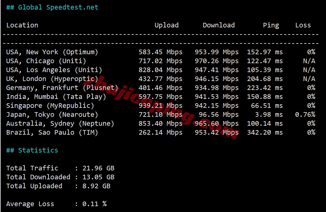 yxvmjp11 详细测评yxvm日本机房的独立服务器(低至59美元/月，给G口不限量)