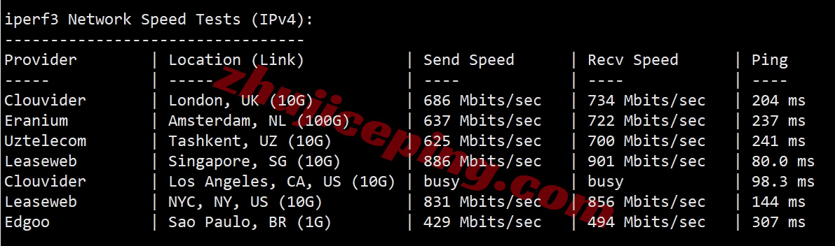 yxvmjp12 详细测评yxvm日本机房的独立服务器(低至59美元/月，给G口不限量)