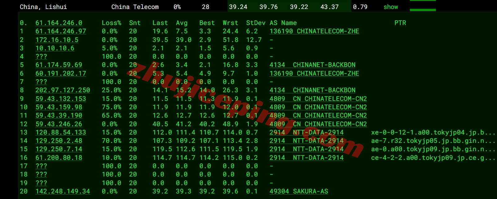 yxvmjp15 详细测评yxvm日本机房的独立服务器(低至59美元/月，给G口不限量)