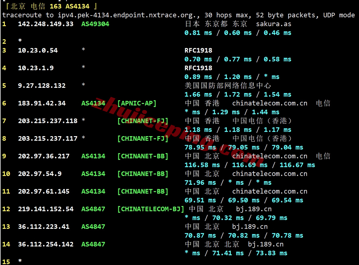 yxvmjp18 详细测评yxvm日本机房的独立服务器(低至59美元/月，给G口不限量)