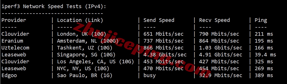 zlygo12 详细测评zenlayer缅甸仰光/Yangon数据中心的云服务器