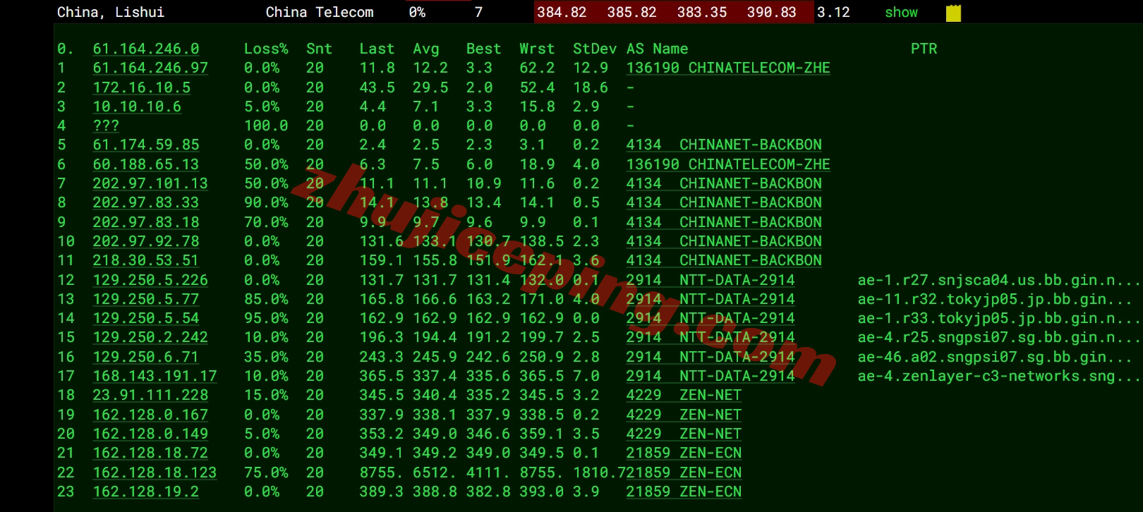 zlygo15 详细测评zenlayer缅甸仰光/Yangon数据中心的云服务器