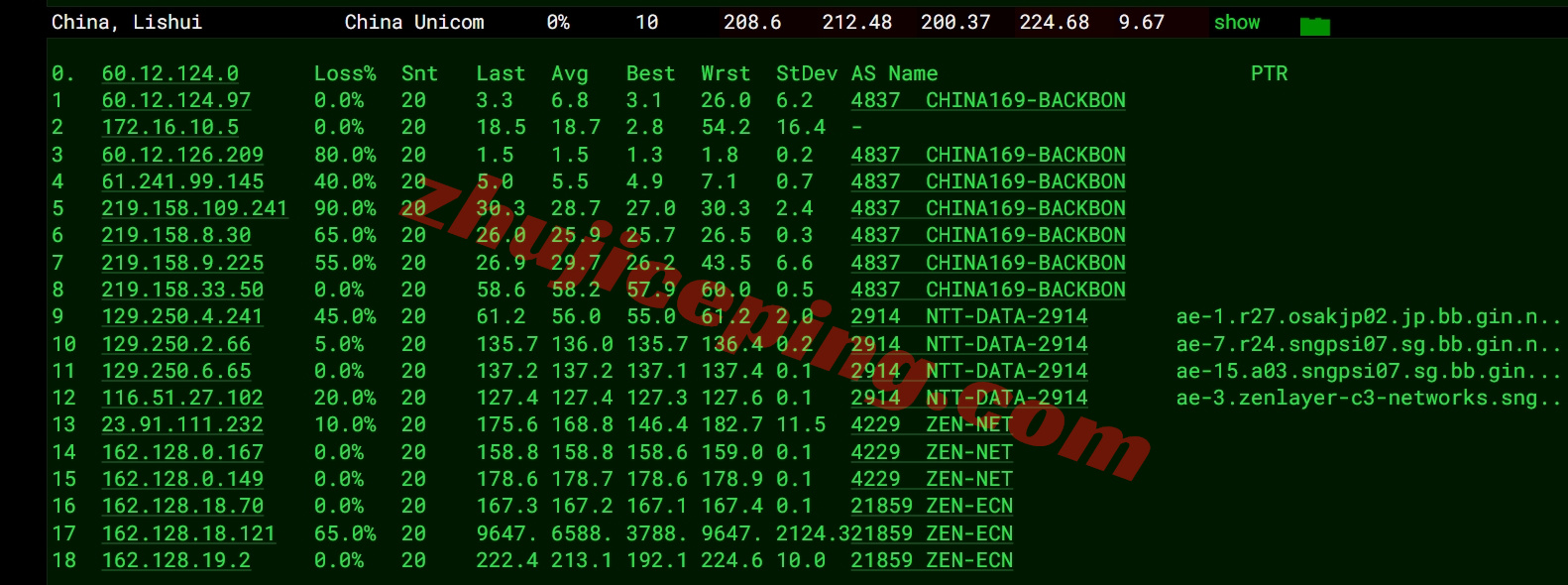 zlygo16 详细测评zenlayer缅甸仰光/Yangon数据中心的云服务器