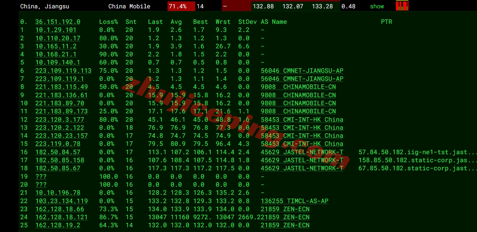 zlygo17 详细测评zenlayer缅甸仰光/Yangon数据中心的云服务器