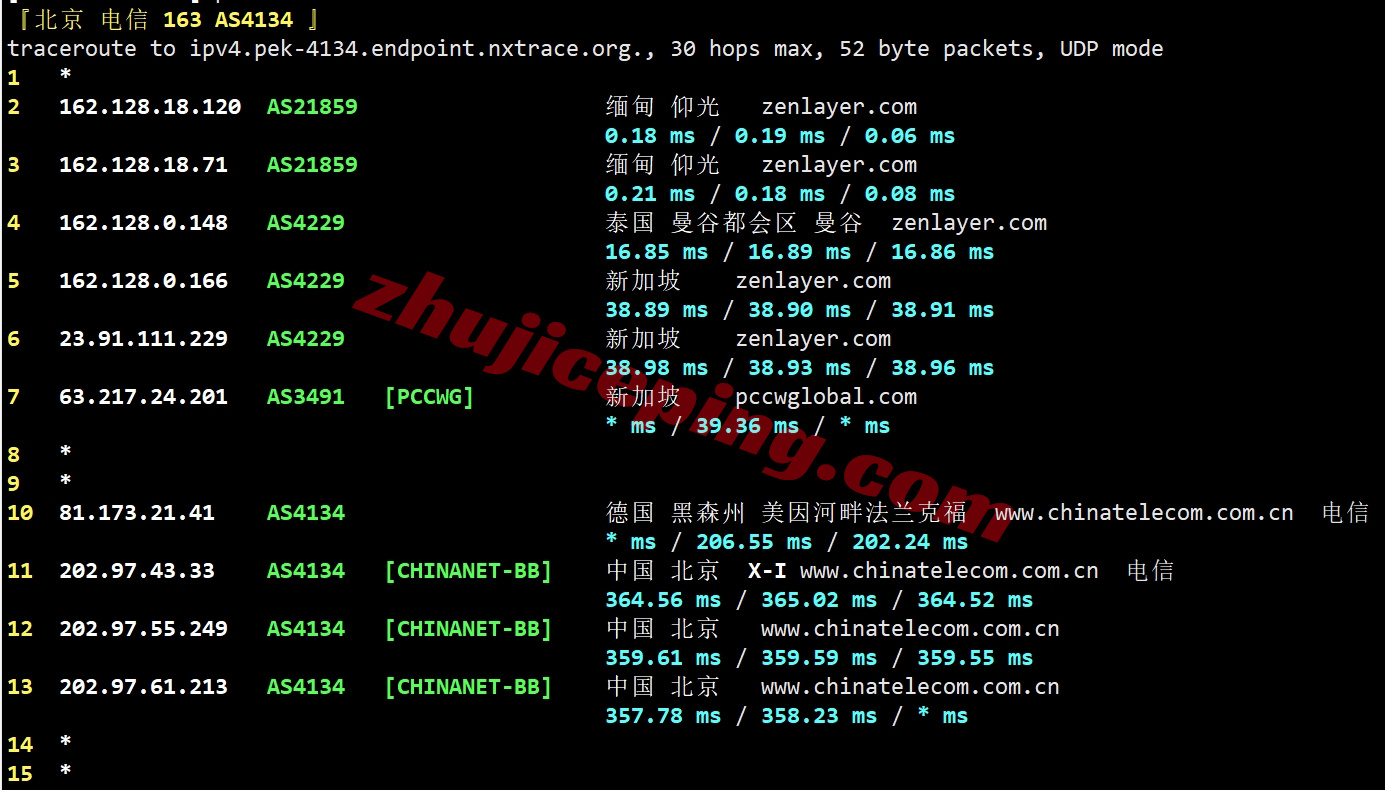 zlygo18 详细测评zenlayer缅甸仰光/Yangon数据中心的云服务器