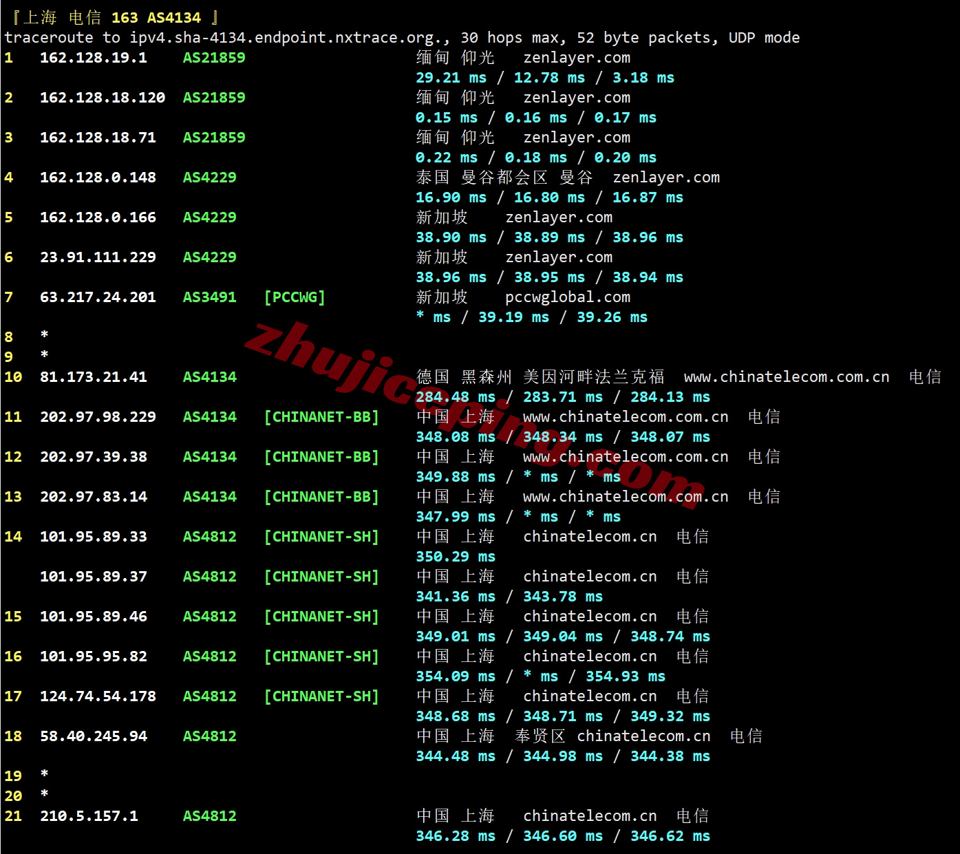 zlygo19 详细测评zenlayer缅甸仰光/Yangon数据中心的云服务器