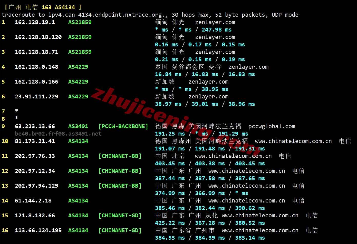 zlygo20 详细测评zenlayer缅甸仰光/Yangon数据中心的云服务器