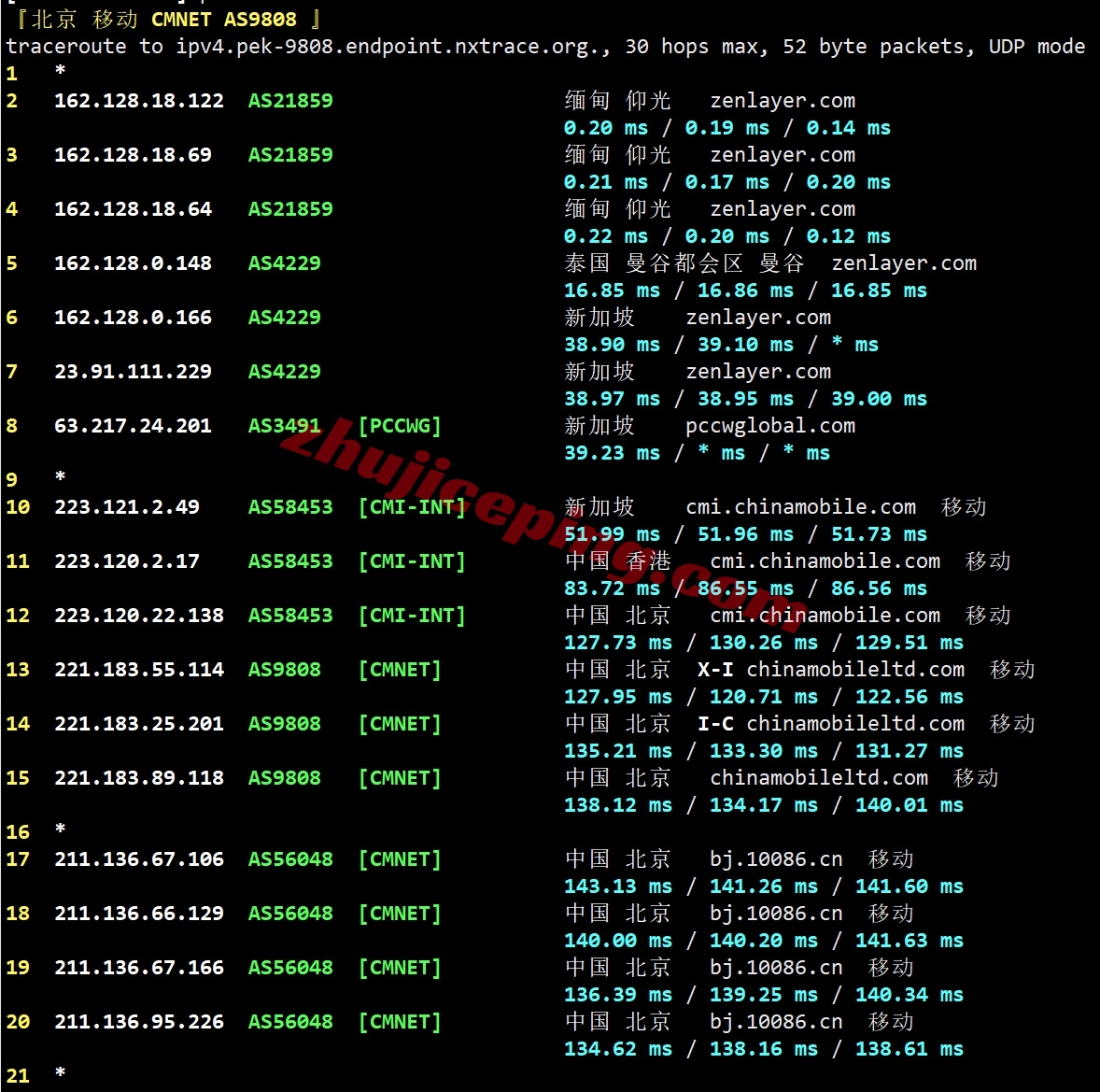 zlygo24 详细测评zenlayer缅甸仰光/Yangon数据中心的云服务器