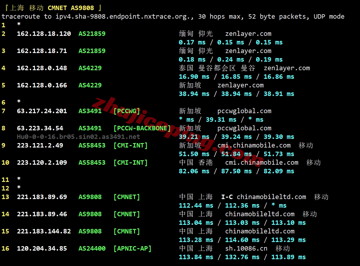 zlygo25 详细测评zenlayer缅甸仰光/Yangon数据中心的云服务器
