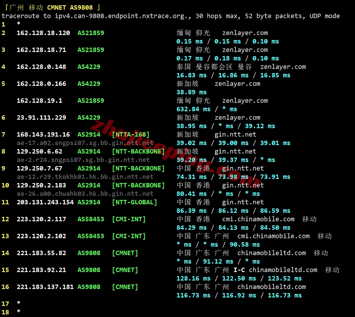 zlygo26 详细测评zenlayer缅甸仰光/Yangon数据中心的云服务器