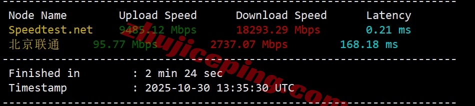 zlygo4 详细测评zenlayer缅甸仰光/Yangon数据中心的云服务器