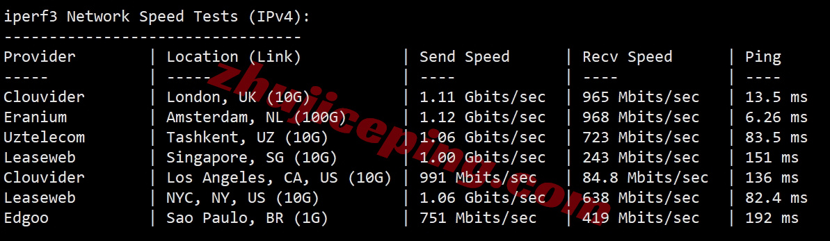 666de12 详细测评666clouds德国原生IP的VPS