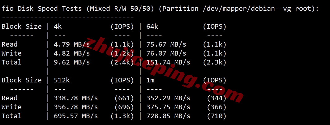 666de2 详细测评666clouds德国原生IP的VPS