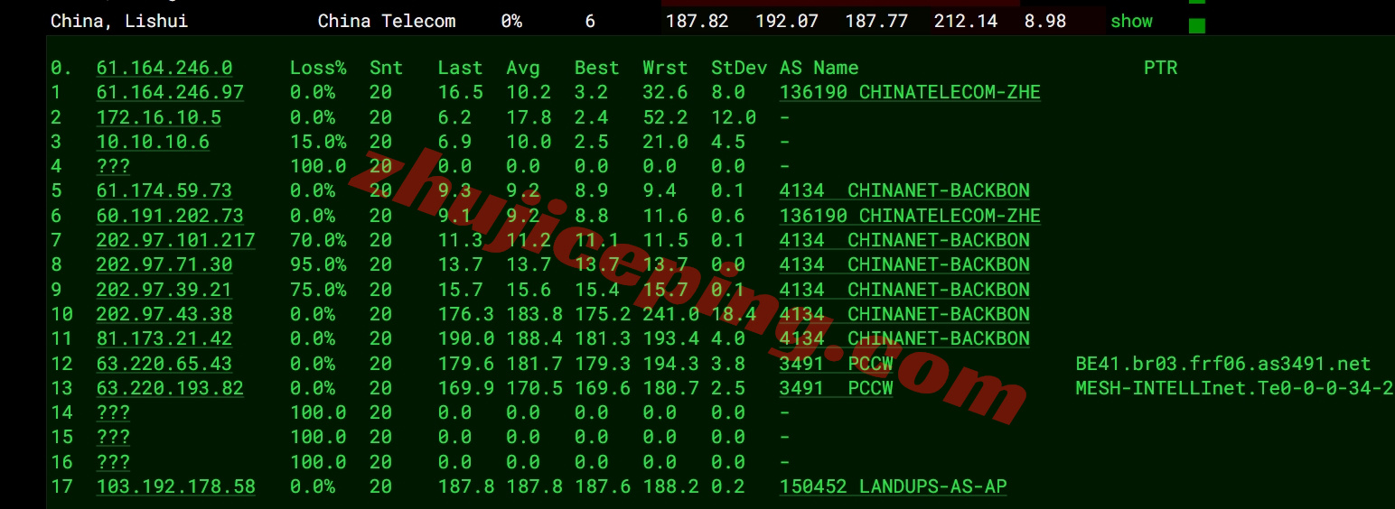 666hk13 详细测评666clouds香港VPS/优化网络