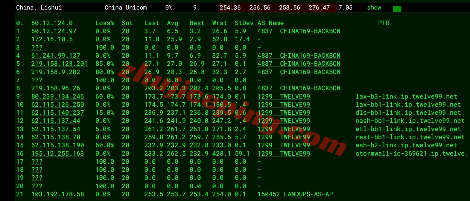 666hk14 详细测评666clouds香港VPS/优化网络