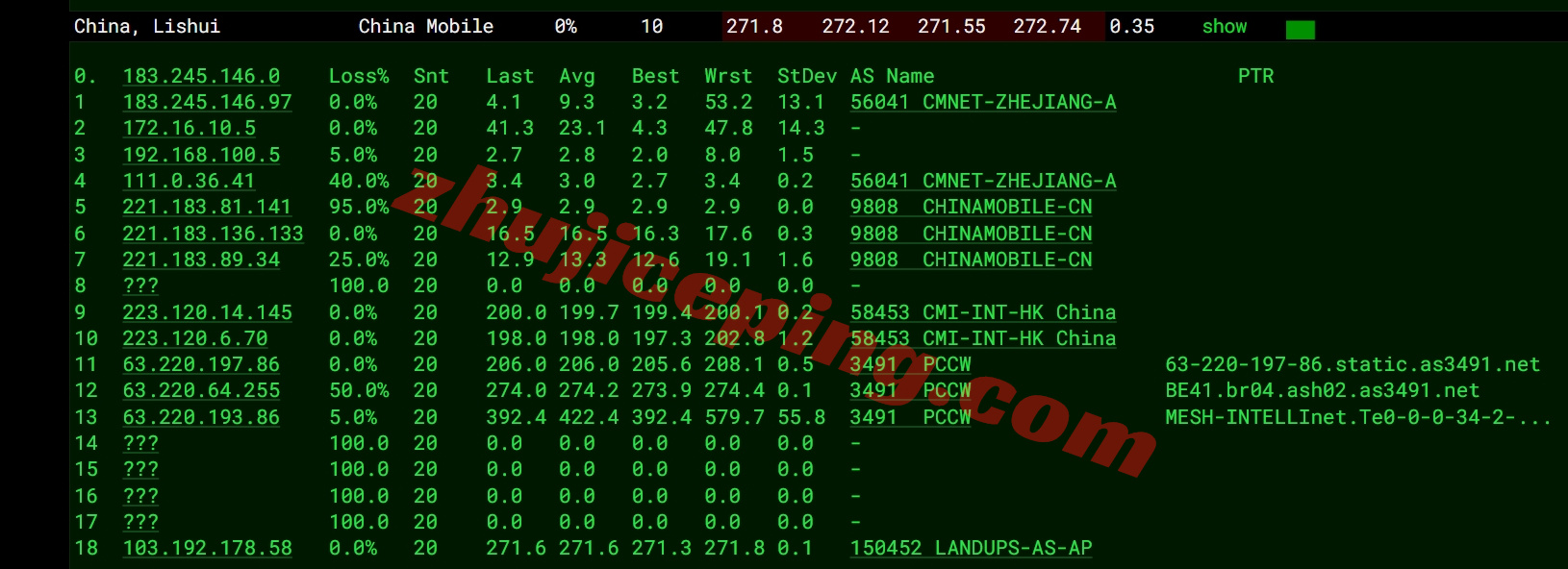 666hk15 详细测评666clouds香港VPS/优化网络
