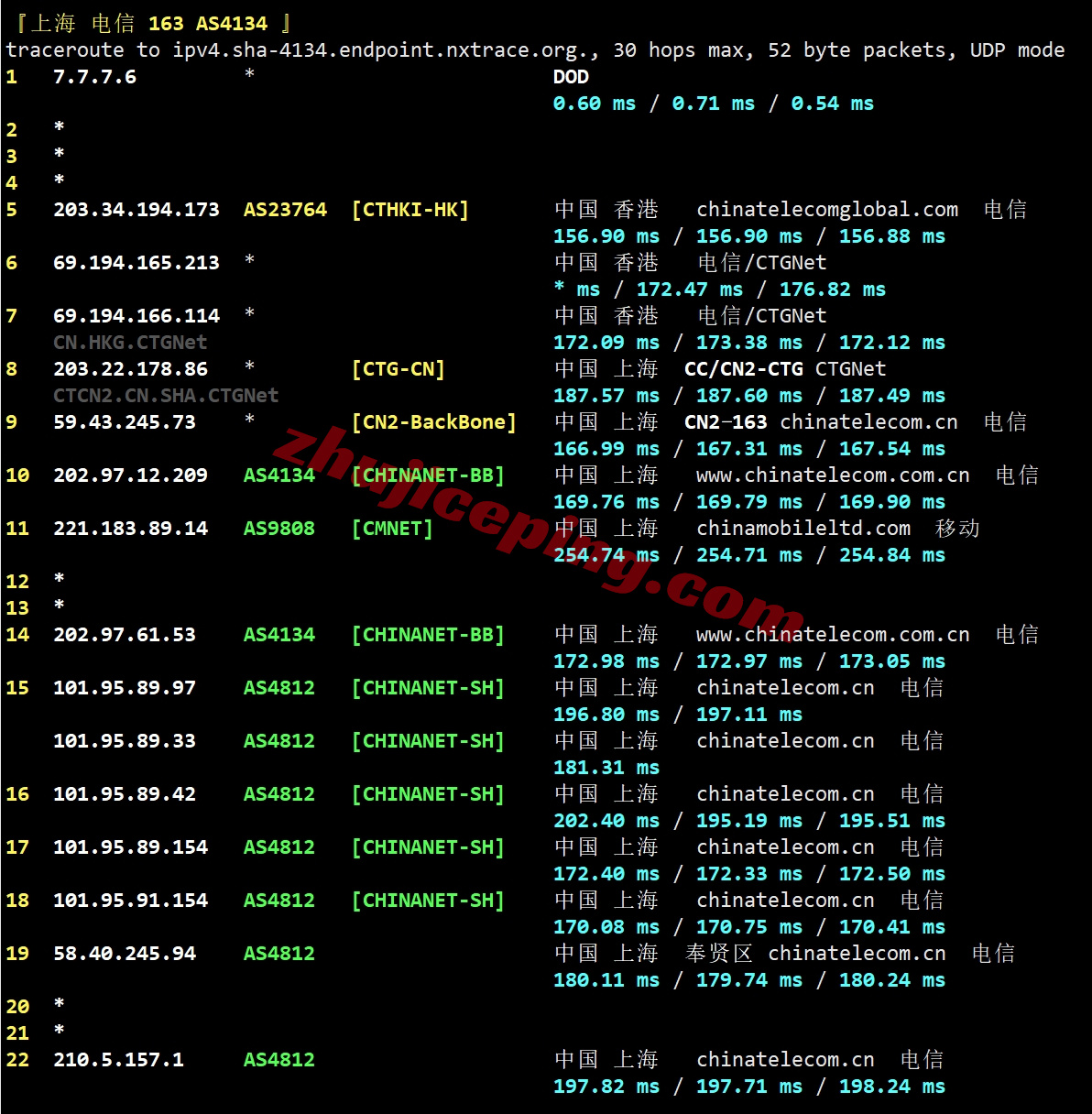 666hk18 详细测评666clouds香港VPS/优化网络