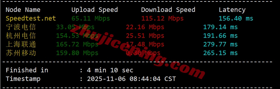 666hk2 详细测评666clouds香港VPS/优化网络