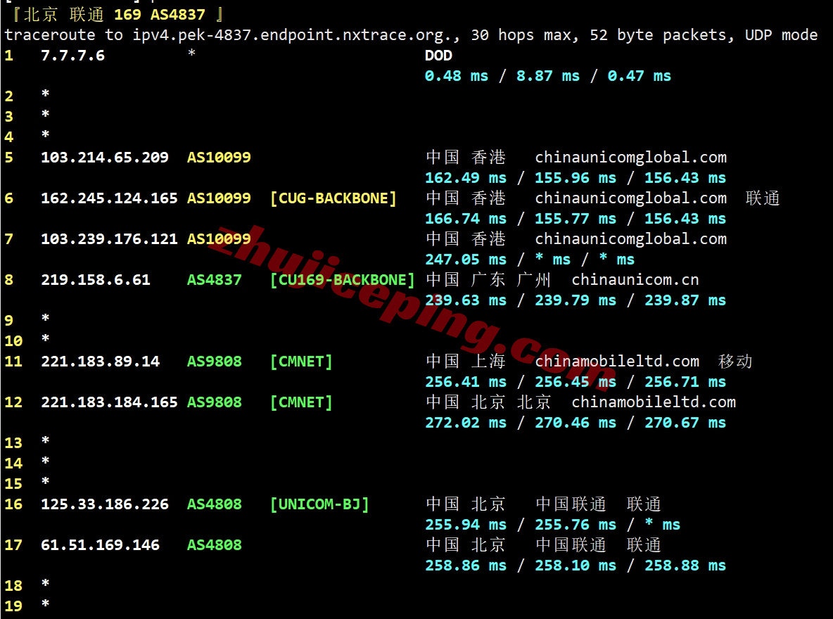 666hk20 详细测评666clouds香港VPS/优化网络