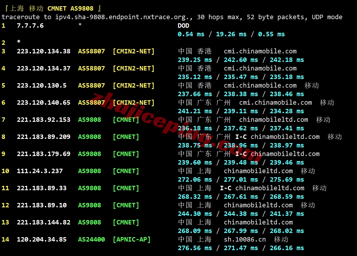 666hk24 详细测评666clouds香港VPS/优化网络